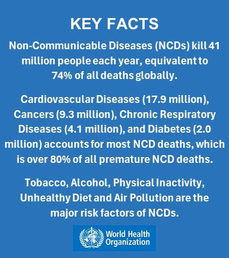NCD Key Facts